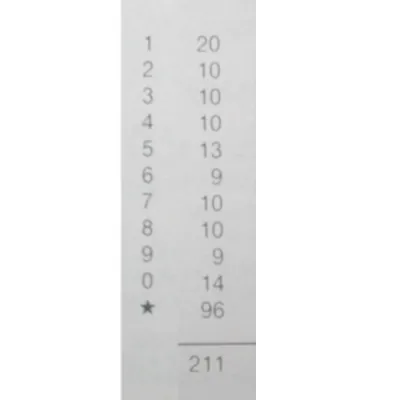 Chiffres adhésifs  - Lettres et chiffres adhésifs-1