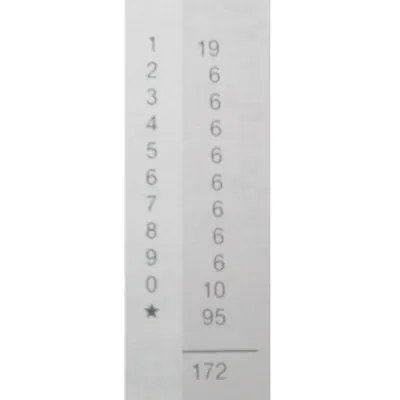 Chiffres adhésifs  - Lettres et chiffres adhésifs-1