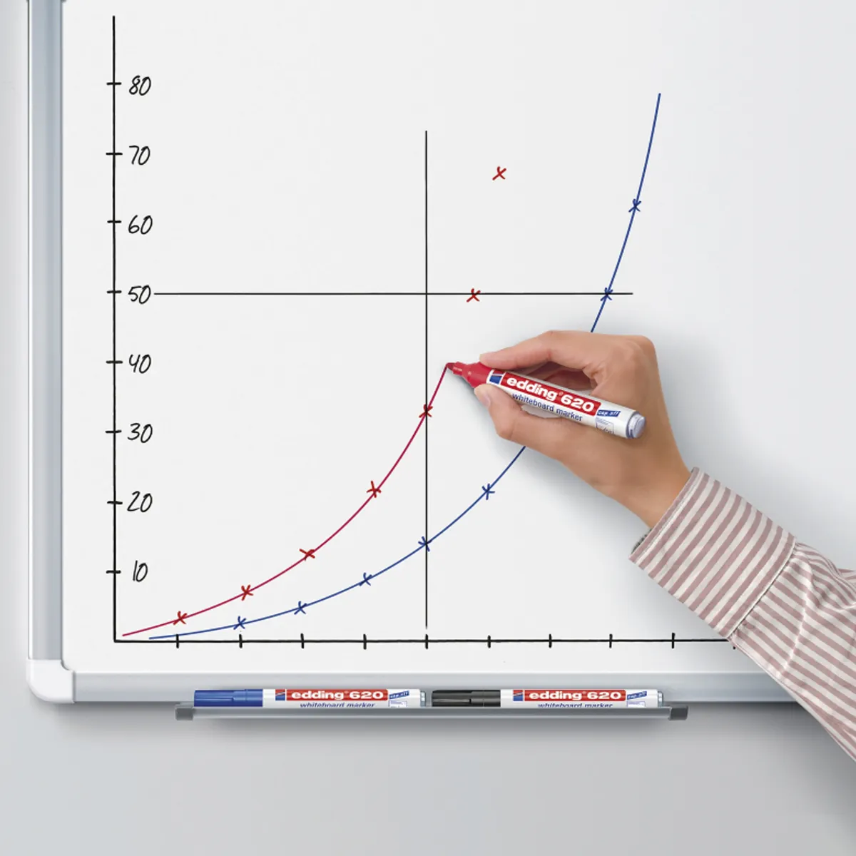 Marqueurs effaçables 620 Cap Off pointe ogive 1,5 à 3 mm - Lot de 4 - Marqueurs-2