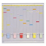 Planning perpétuel annuel