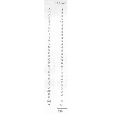 Lettres adhésives - Lettres et chiffres adhésifs-1