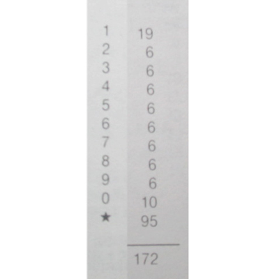 Chiffres adhésifs  - Lettres et chiffres adhésifs-1