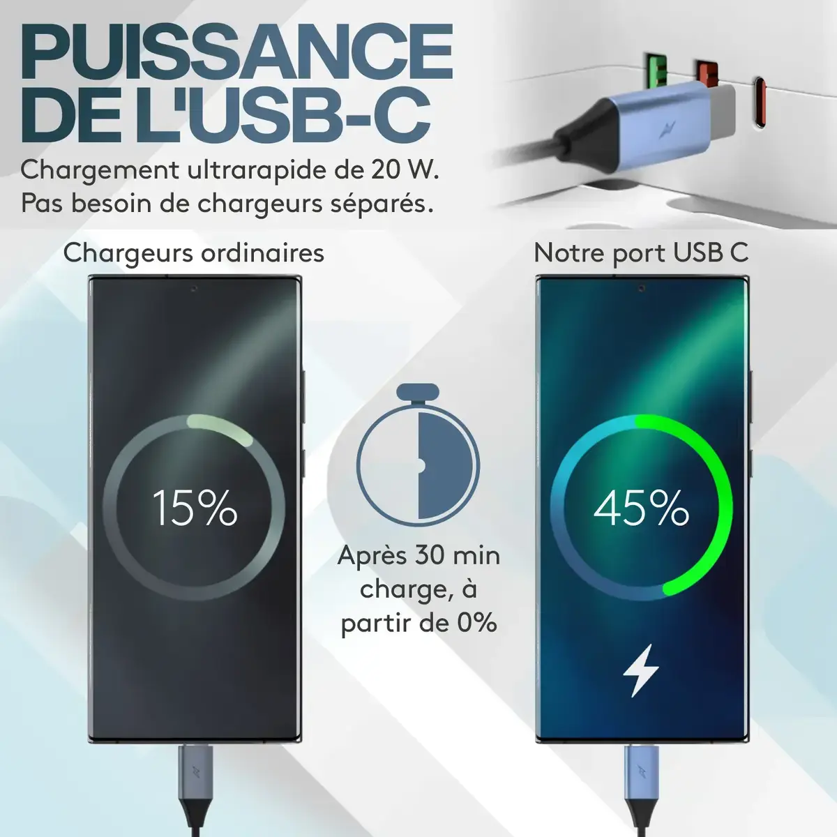 Boîte cache câble avec multiprise 5 prises AC avec USB-C, QC3 et USB-A – Cache multiprise - Prises, Rallonges et Organisateurs de câbles-3