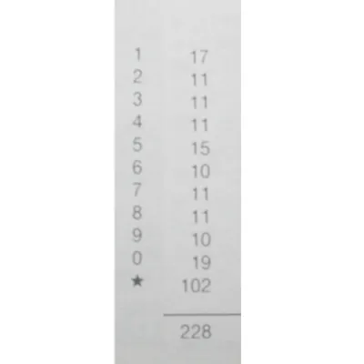 Chiffres adhésifs  - Lettres et chiffres adhésifs-2