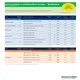 Cliquez ici pour consulter le barème de l'éco-contribution applicable aux batteries