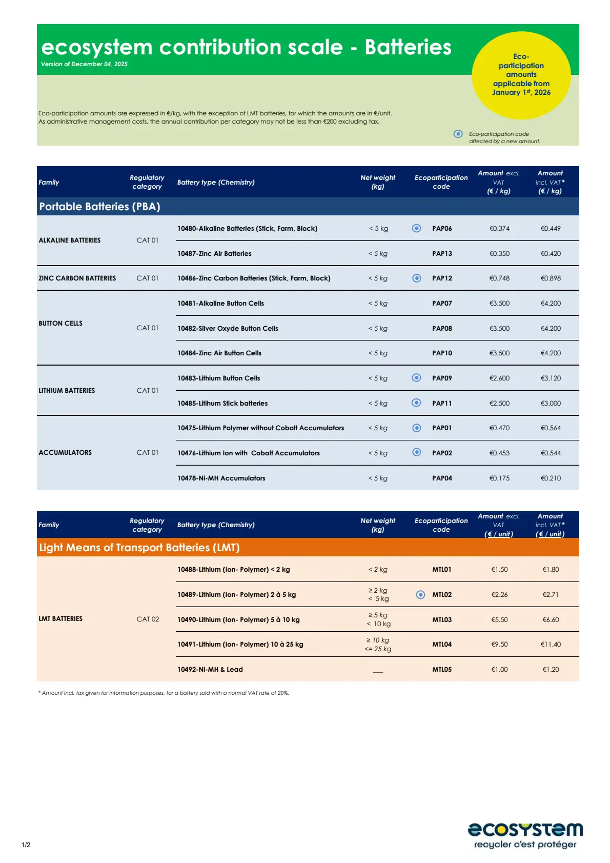Cliquez ici pour consulter le barème de l'éco-contribution applicable aux batteries